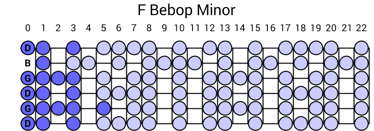 F Bebop Minor