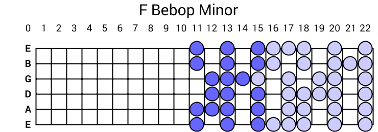 F Bebop Minor