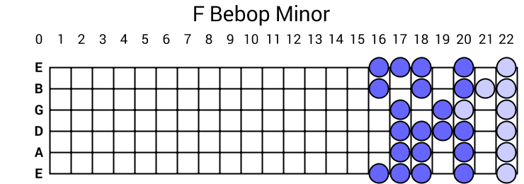 F Bebop Minor
