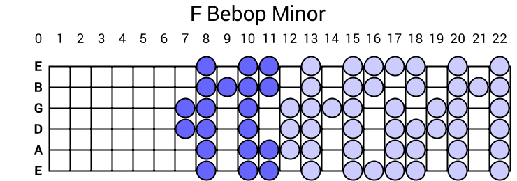 F Bebop Minor