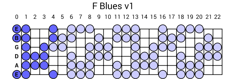 F Blues v1