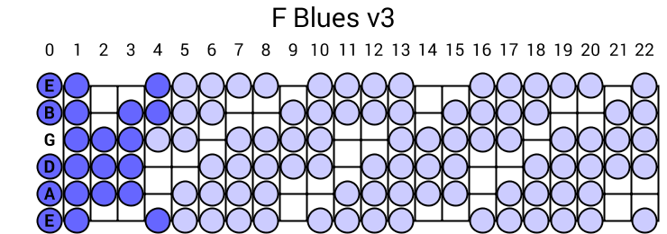 F Blues v3