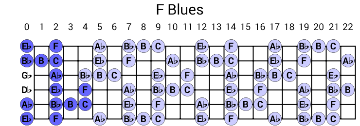 F Blues