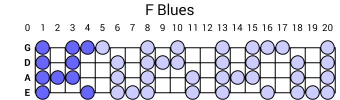 F Blues