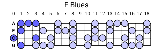 F Blues