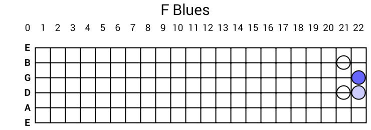 F Blues