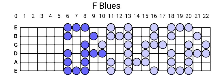 F Blues