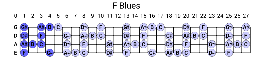 F Blues