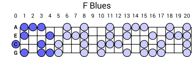 F Blues