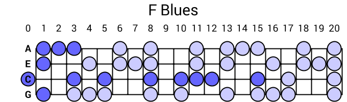 F Blues