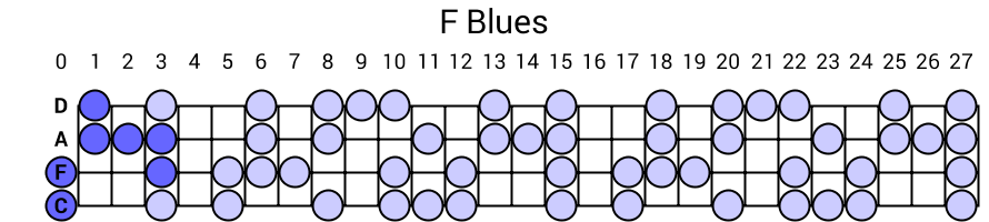 F Blues