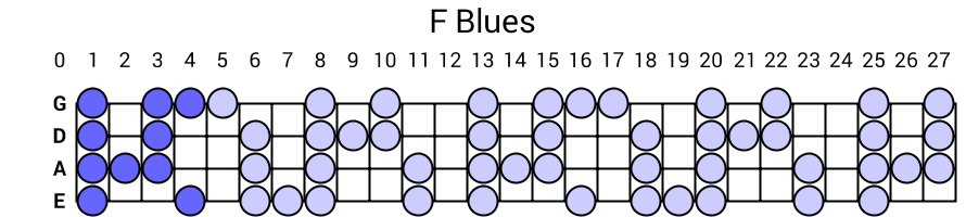 F Blues