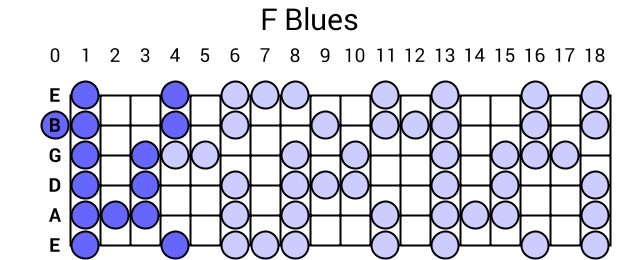F Blues