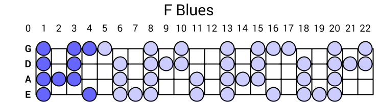 F Blues