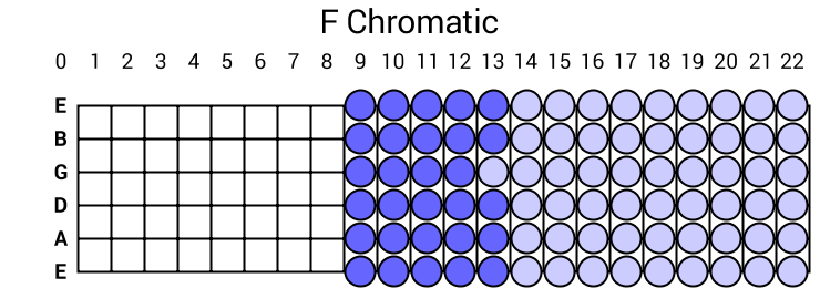 F Chromatic