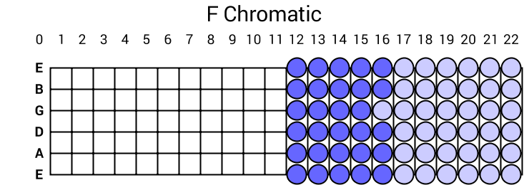 F Chromatic