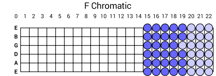 F Chromatic