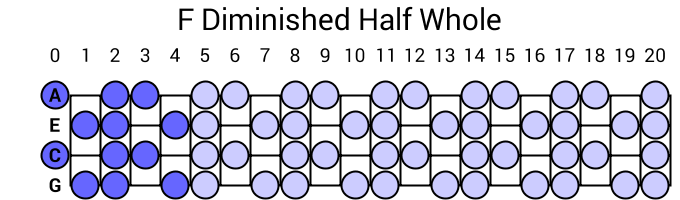 F Diminished Half Whole