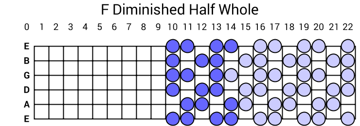 F Diminished Half Whole