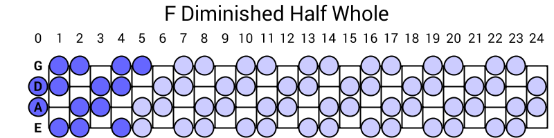 F Diminished Half Whole