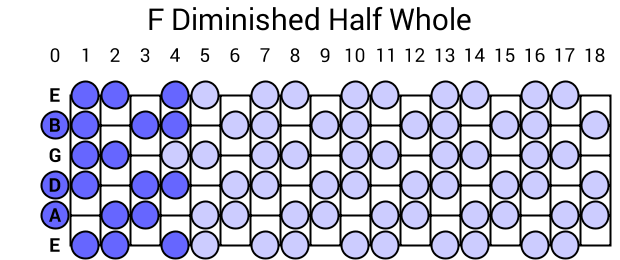 F Diminished Half Whole