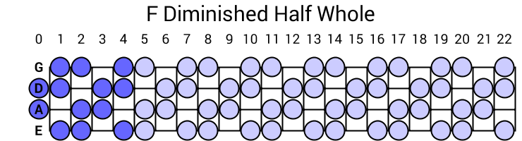 F Diminished Half Whole