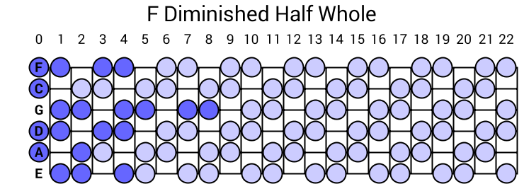 F Diminished Half Whole