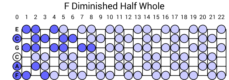 F Diminished Half Whole