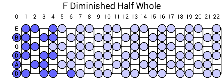 F Diminished Half Whole