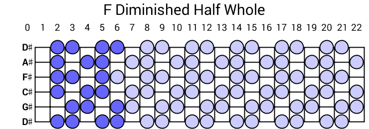 F Diminished Half Whole
