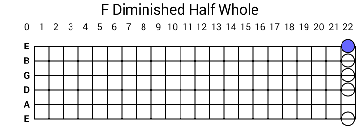 F Diminished Half Whole