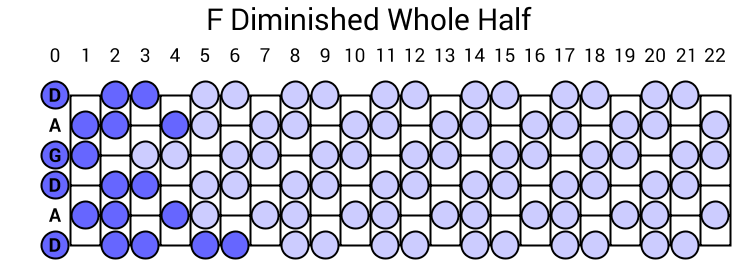 F Diminished Whole Half