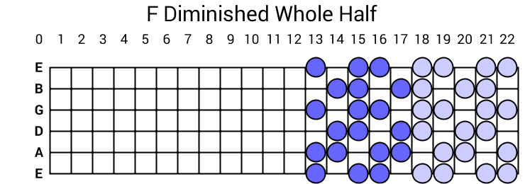 F Diminished Whole Half