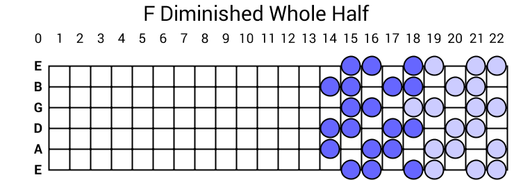 F Diminished Whole Half