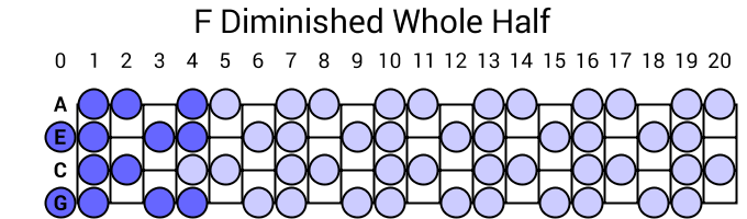 F Diminished Whole Half