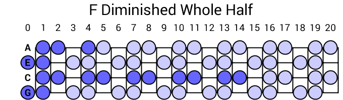 F Diminished Whole Half