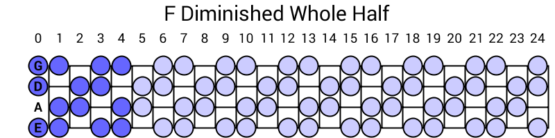 F Diminished Whole Half