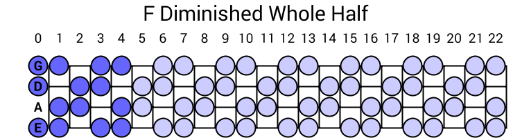 F Diminished Whole Half