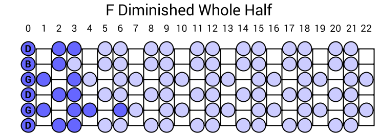 F Diminished Whole Half