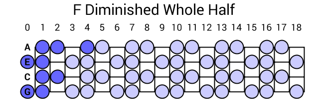 F Diminished Whole Half