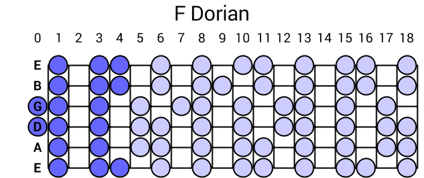 F Dorian