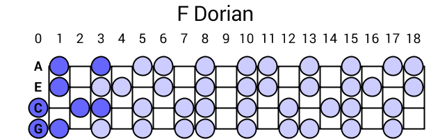 F Dorian