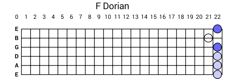F Dorian