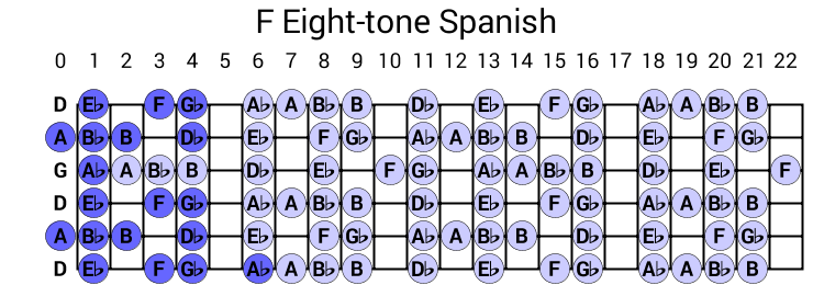 F Eight-tone Spanish