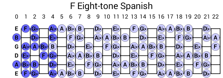 F Eight-tone Spanish