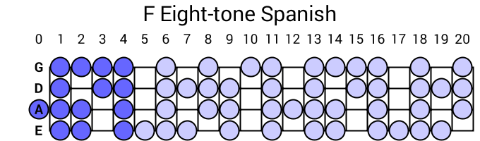 F Eight-tone Spanish