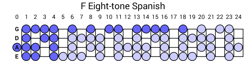 F Eight-tone Spanish