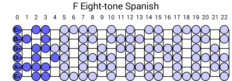 F Eight-tone Spanish