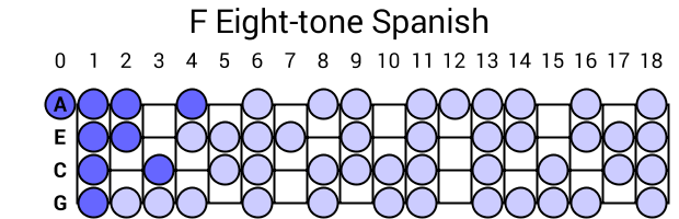 F Eight-tone Spanish