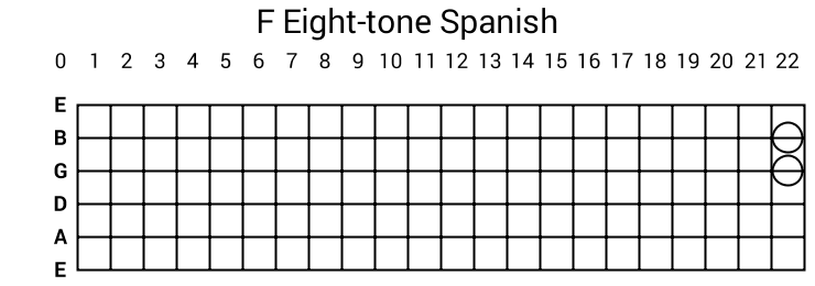 F Eight-tone Spanish